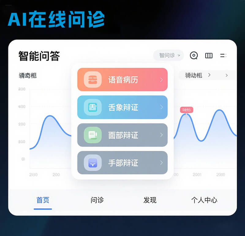 AI在線問診