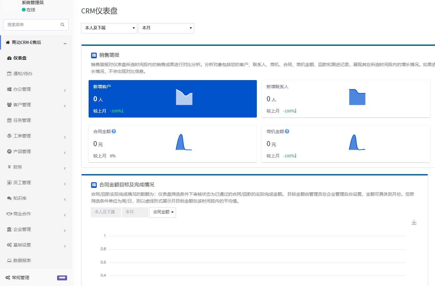 CRM系統(tǒng)開發(fā)