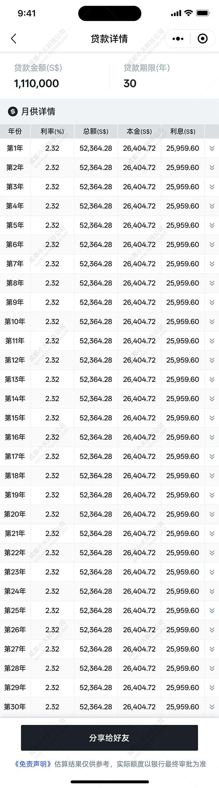 wechat小程序開發