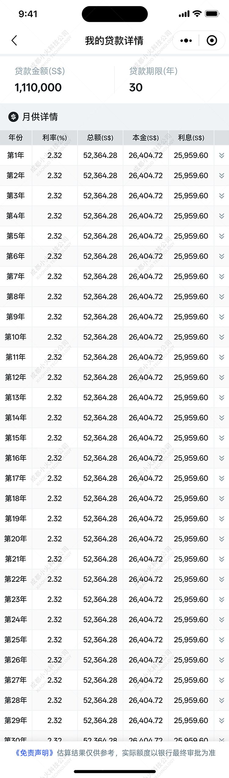 wechat小程序開發