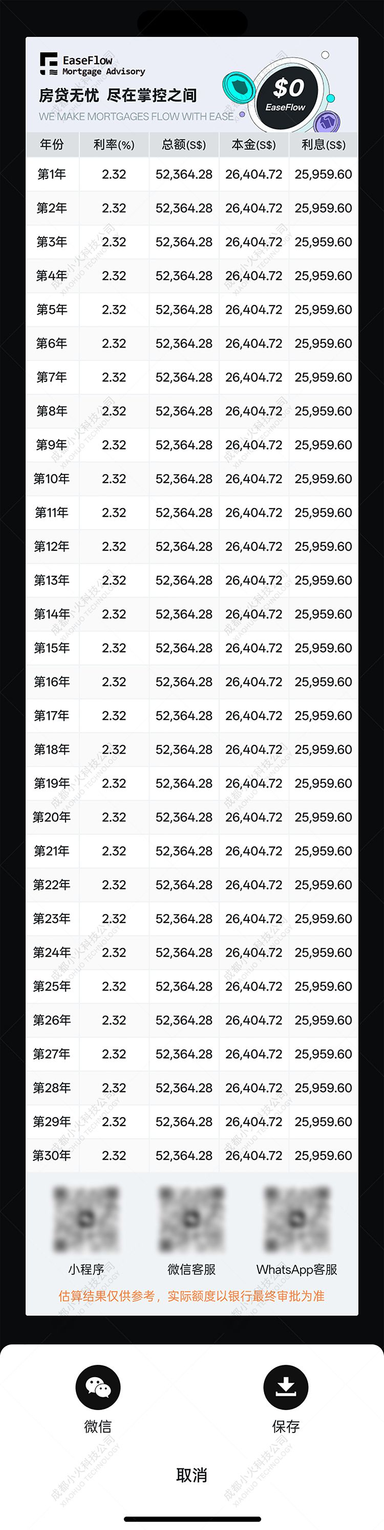 wechat小程序開發