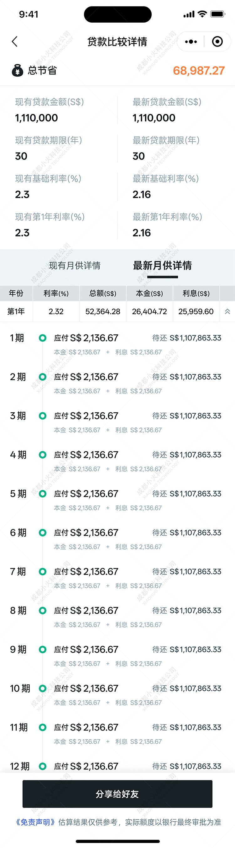 wechat小程序開發