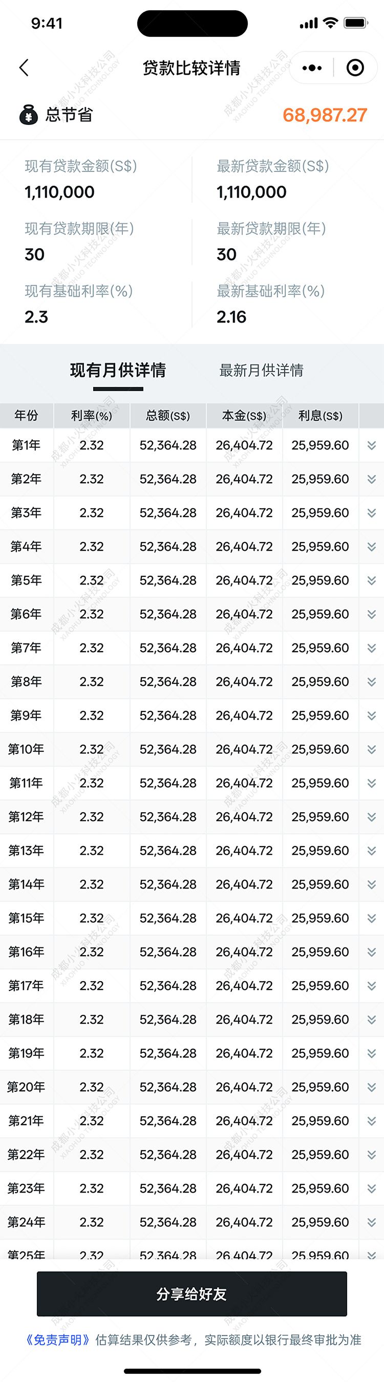 wechat小程序開發